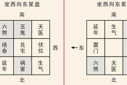 值得收藏，2016年六大裝修風(fēng)水