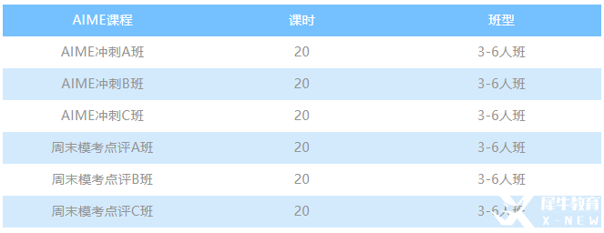 AMC競(jìng)賽分?jǐn)?shù)線(xiàn)預(yù)測(cè)，分?jǐn)?shù)線(xiàn)公布后四條路徑為你規(guī)劃競(jìng)賽坦途!