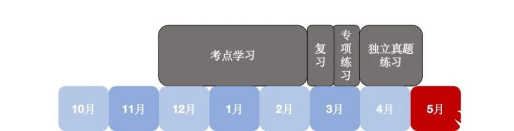 AP物理備考時(shí)間規(guī)劃及課程選擇分析！附AP物理輔導(dǎo)培訓(xùn)班介紹！