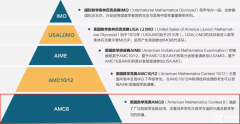 AMC競(jìng)賽獎(jiǎng)項(xiàng)設(shè)置！AMC8/10/12都有哪些獎(jiǎng)項(xiàng)？