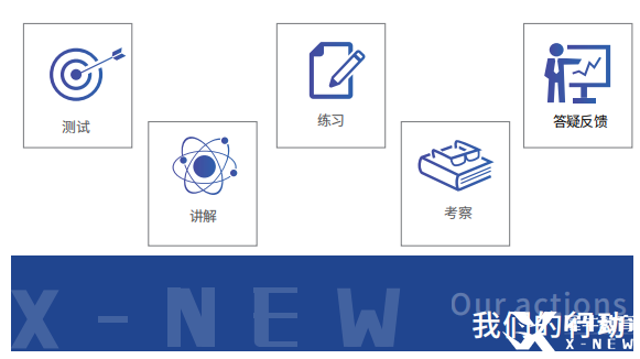 IB課程輔導機構(gòu)推薦，哪家機構(gòu)更靠譜？