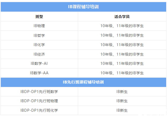 IB課程輔導機構(gòu)推薦，哪家機構(gòu)更靠譜？