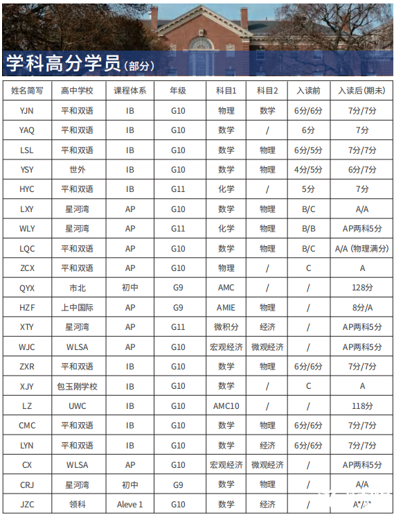 IB課程輔導機構(gòu)推薦，哪家機構(gòu)更靠譜？