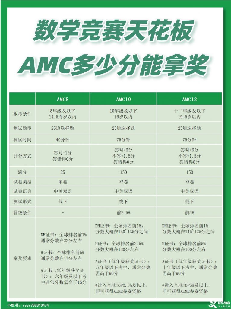 AMC10考試內容及范圍有哪些？備考一定得知道！