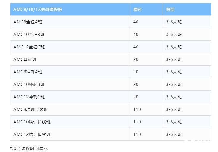 火爆全球的AMC數(shù)學(xué)競賽，不同年級(jí)段學(xué)生何時(shí)準(zhǔn)備AMC競賽？
