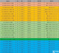 2023AMC10競賽如何規(guī)劃？上海的AMC10競賽輔導(dǎo)機構(gòu)嗎？