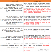 10年級(jí)學(xué)生選擇AMC10還是AMC12？AMC競(jìng)賽難度大嗎？