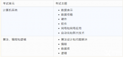 IG計算機考試和Alevel計算機考試有什么區(qū)別？IG課程起到了哪些過渡作用？