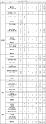 AMC8競賽如何拿高分？青島犀牛AMC8輔導(dǎo)怎樣？