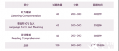 小托福考什么？小托福適合哪些學(xué)生？附小托福輔導(dǎo)課程介紹！