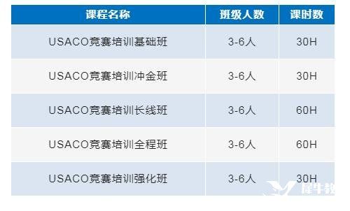 USACO計算機競賽輔導培訓，專業(yè)USACO競賽老師助力金獎沖刺！