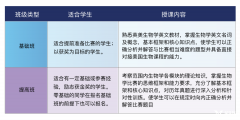 美國USABO生物競賽參賽了理由及競賽輔導課程推薦！
