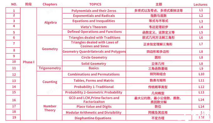 AMC10培訓(xùn)課程介紹，上海犀牛AMC10寒假班已開啟，春季班預(yù)報中~