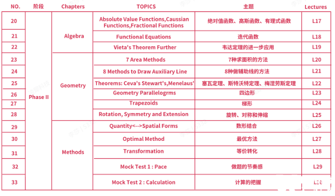 AMC10培訓(xùn)課程介紹，上海犀牛AMC10寒假班已開啟，春季班預(yù)報中~