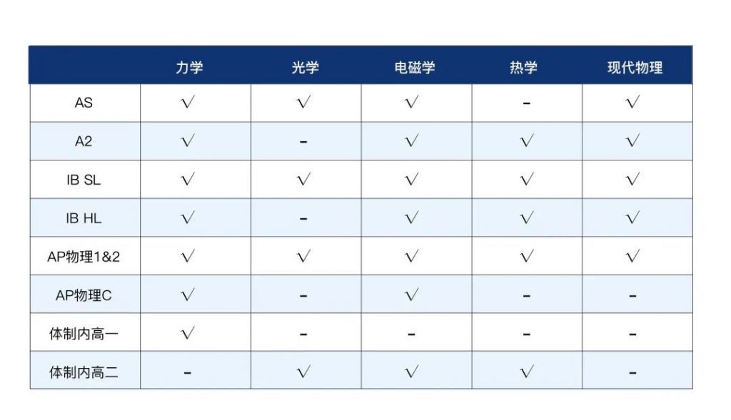 2023年物理碗競賽已開啟！考試信息/知識(shí)點(diǎn)總結(jié)/輔導(dǎo)課程助力金獎(jiǎng)沖刺！