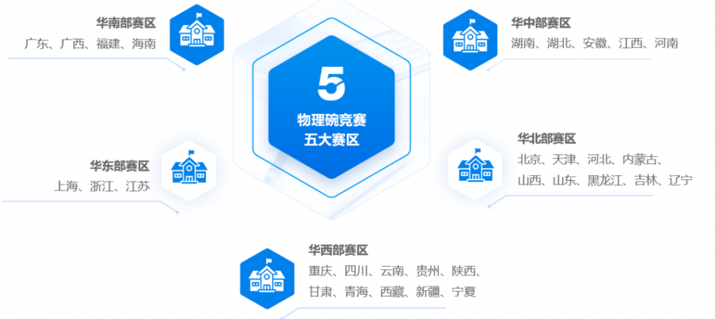 物理碗歷年真題+知識點匯總+公式定理，物理碗競賽沖分必備！