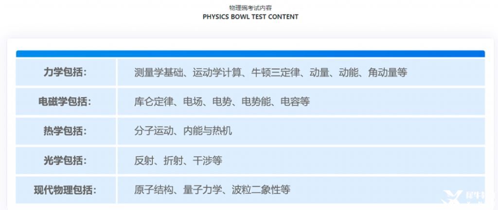 物理碗歷年真題+知識點匯總+公式定理，物理碗競賽沖分必備！