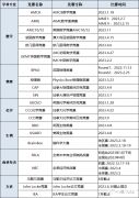 準留學生爬藤必備，1-12年級國際數學競賽規(guī)劃~
