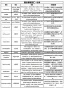 IG數(shù)學(xué)0580和IG0606的區(qū)別是什么？體制內(nèi)怎么銜接IG課程呢？