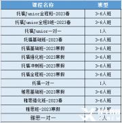 蘇州雅思培訓(xùn)班哪個好？雅思培訓(xùn)機構(gòu)及費用介紹！