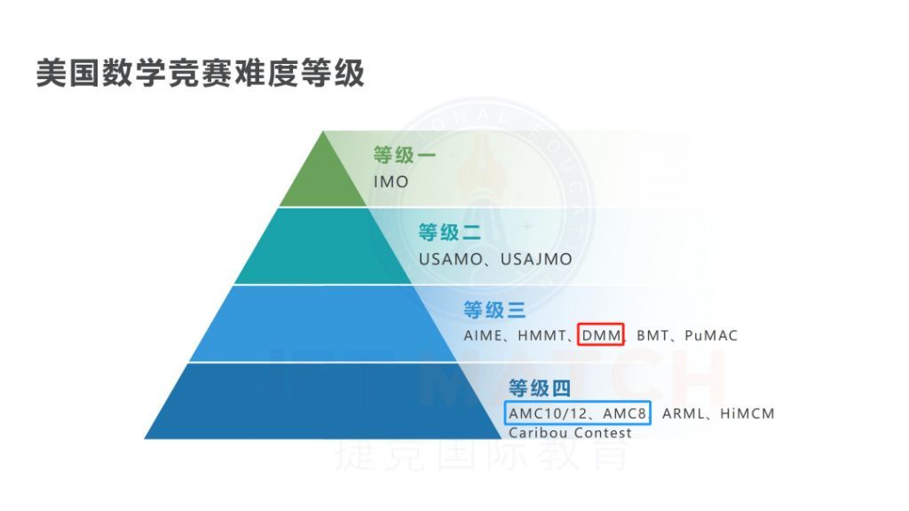 DMM杜克大學(xué)數(shù)學(xué)競(jìng)賽有哪些必備考點(diǎn)？DMM重要考點(diǎn)匯總！