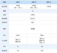 AMC10和AMC12可以同時(shí)報(bào)名嗎？區(qū)別及培訓(xùn)課程安排介紹！