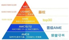 上海三公怎么備考？暑期AMC8+小托福培訓(xùn)班助力滬上三公申請(qǐng)！