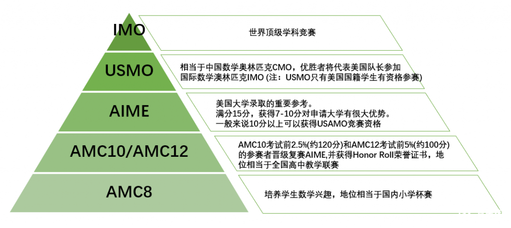 犀牛教育AMC8暑期班招生中，暑期班師資及課程安排介紹！