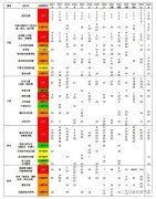 AMC10考什么？近7年考點(diǎn)分布圖，考試范圍及考試規(guī)則速覽~