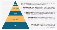 AMC8/10/12是晉級關(guān)系嗎？AMC拿獎分?jǐn)?shù)等十大問題解答!