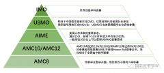 AMC10競賽介紹，AMC10暑期培訓課程安排！