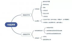 想學(xué)IG經(jīng)濟怎么準(zhǔn)備？暑期IG經(jīng)濟先行課程來啦！