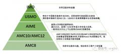 小學(xué)初中AMC考哪個(gè)？AMC8和AMC10四大區(qū)別介紹！