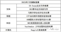 目標(biāo)藤校！7-12年級國際競賽/語言規(guī)劃路徑解讀，附7-12月競賽清單！