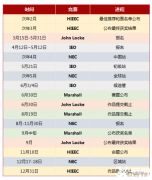 9-12年級(jí)藤校申請(qǐng)規(guī)劃！如何規(guī)劃經(jīng)濟(jì)商賽？