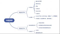 IGCSE經(jīng)濟(jì)學(xué)什么？體制內(nèi)轉(zhuǎn)讀IGCSE難點(diǎn)在哪里，附IGCSE銜接輔導(dǎo)課程！