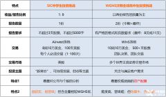 沃頓商賽和SIC商賽對(duì)比分析！犀牛教育沃頓商賽精品班報(bào)名中！