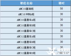 AMC10競(jìng)賽培訓(xùn)課程怎么選？上海AMC10輔導(dǎo)課程介紹！