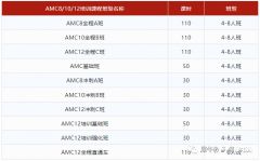 AMC數(shù)學競賽暑期培訓班哪里有？犀牛教育AMC競賽輔導培訓班推薦！