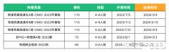 犀牛教育BPhO物理競(jìng)賽課程，BPhO競(jìng)賽對(duì)比其他物理科目！