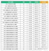 北京AMC競賽培訓(xùn)安排！AMC8暑期競賽培訓(xùn)班報名中！