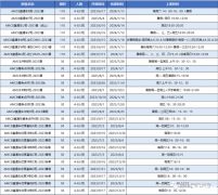 AMC8相當于國內數學什么水平呢？上海AMC8暑期沖刺課程介紹！
