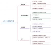 AMC10競(jìng)賽考察高中知識(shí)點(diǎn)嗎？北京AMC10競(jìng)賽培訓(xùn)輔導(dǎo)課程推薦！
