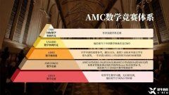 上海AMC10競賽培訓(xùn)輔導(dǎo)課程介紹，機(jī)構(gòu)優(yōu)勢分析！