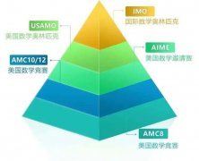零基礎(chǔ)考AMC10競賽來得及嗎？上海AMC10競賽培訓(xùn)班推薦！