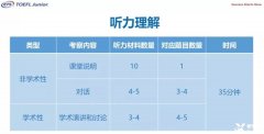 犀牛小托福班課來襲!小托福適合哪些學(xué)生？