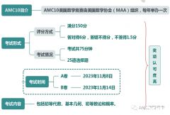 AMC10競(jìng)賽真題下載！2011-2022年中英文雙語(yǔ)PDF版本~
