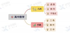 2023年AMC12競賽報名流程詳解！AMC12競賽沖刺班助你晉級AIME~