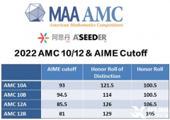 AMC10考前怎么沖刺效果好？上海AMC10競(jìng)賽考前沖刺班有嗎？