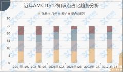 AMC10/12沖獎計(jì)劃來啦！AMC競賽沖刺課程介紹！